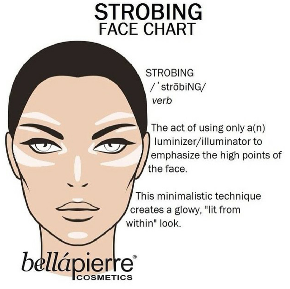 Beautyreport Contouring und Strobing, Produkte und Anwendungen zu Contouring und Strobing, Online Shopping Tipps, Beauty Hacks, Erfahrungsbericht, Beauty Blog, whoismocca.me